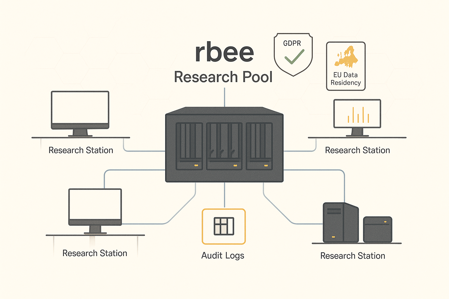 University research lab with shared GPU cluster for academic research